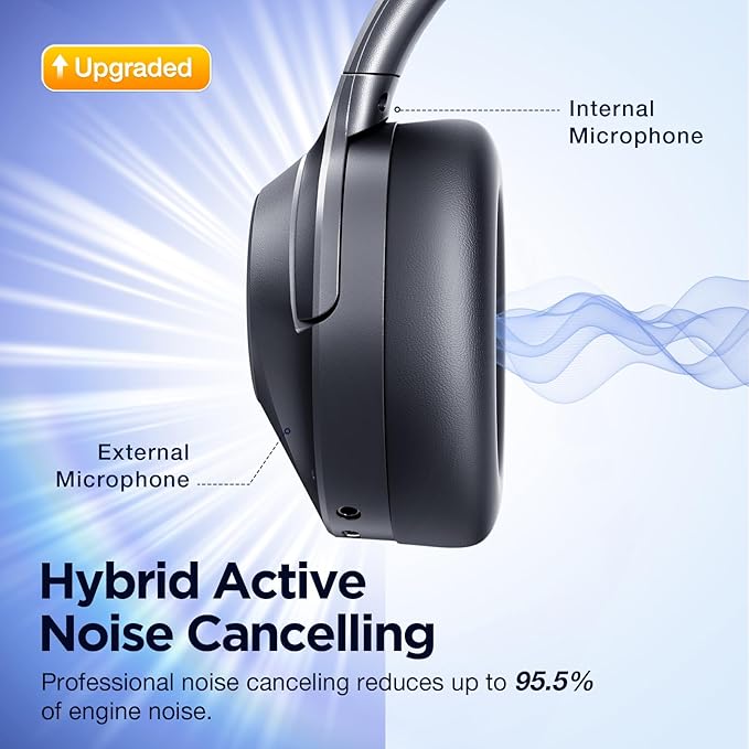 Upgrade Pro‑level Hybrid Active Noise Cancelling Headphones