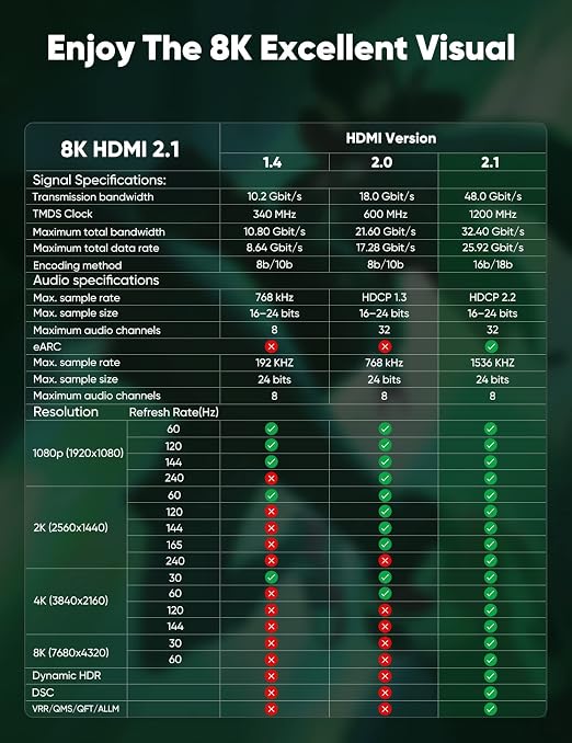 Long HDMI Cable 30FT