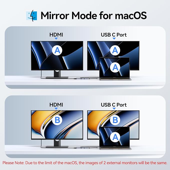USB C Hub HDMI Adapter for MacBook Pro/Air, 8 in 1 USB C Video Hub