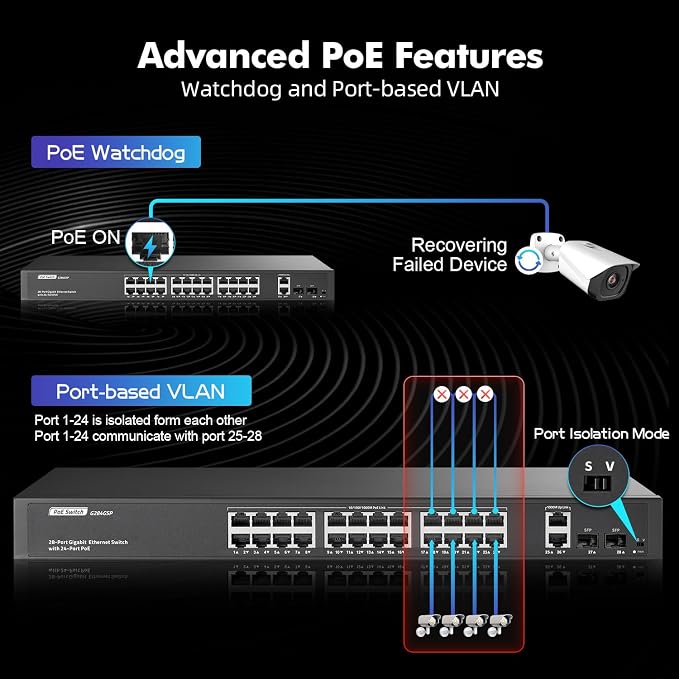 24 Port Full Gigabit PoE Switch