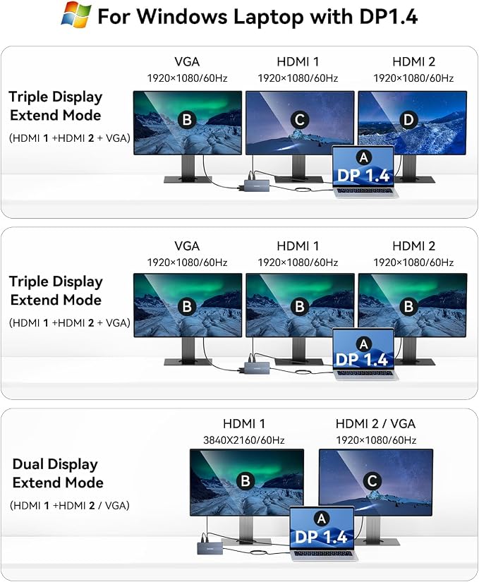 USB C Docking Station, 14 in 1 USB C Hub Multiport Adapter, Triple Display 3