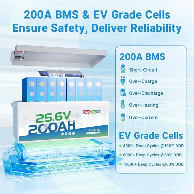 Redodo 24V 200Ah LiFePO4 Lithium Battery, Built in 200A BMS, Max. 5120Wh Energy