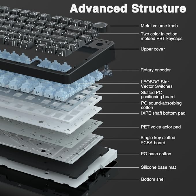AULA F75 Pro Wireless Mechanical Keyboard