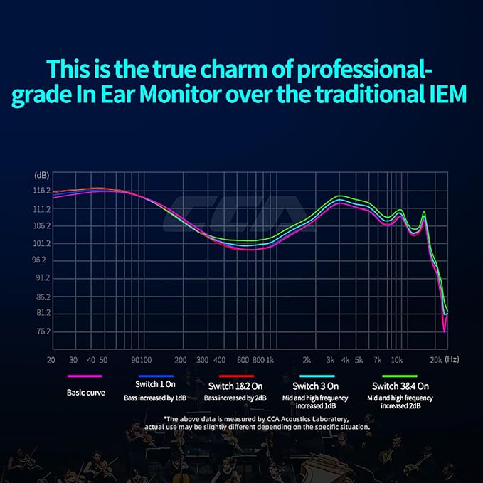 CCA Hydro in Ear Monitor Headphones