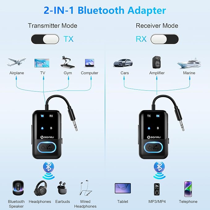 SONRU Bluetooth 5.3 Transmitter Adapter