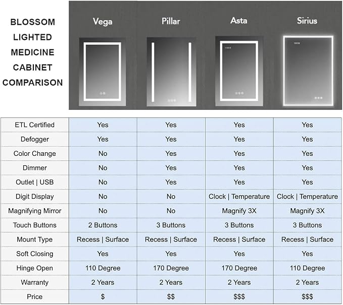 LED Mirror Medicine Cabinet