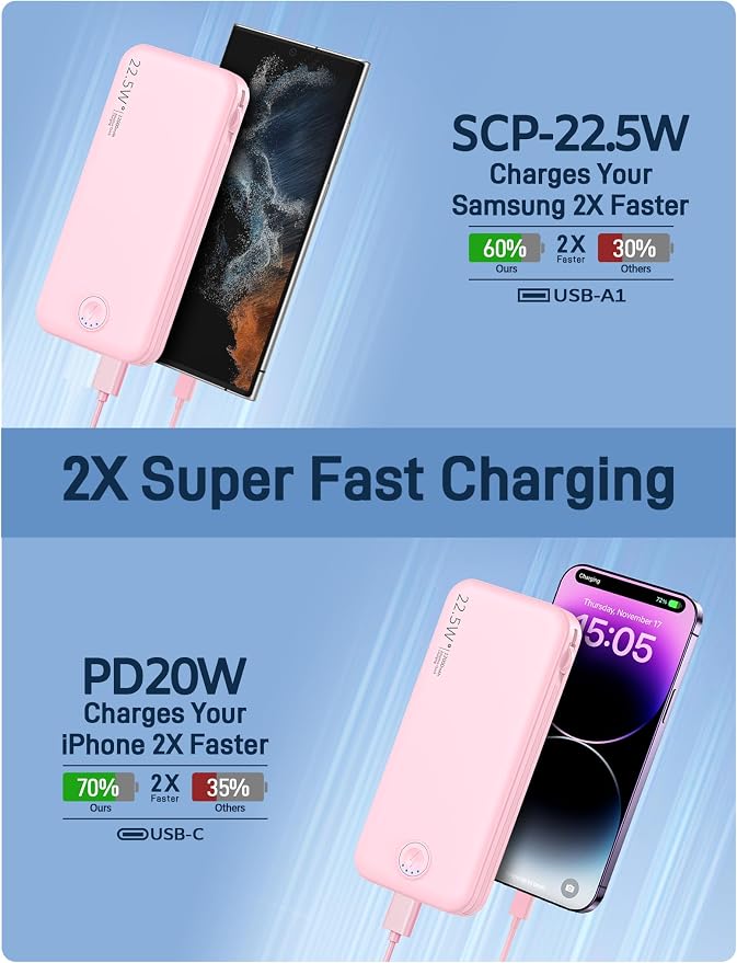 Portable Charger with Built in Cable and AC Wall Plug, USB C Power Bank