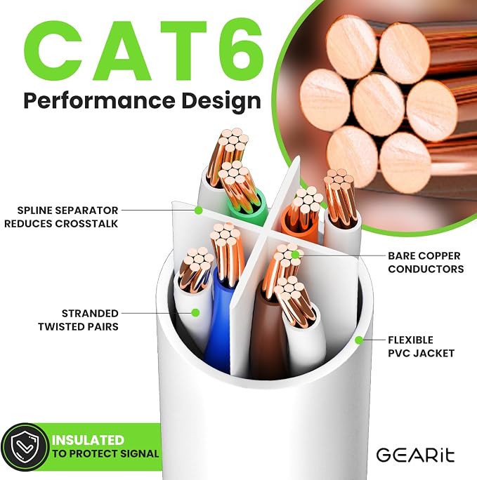 GEARit Cat 6 Ethernet Cable Cat6 Network Patch, Snagless Cord, Internet