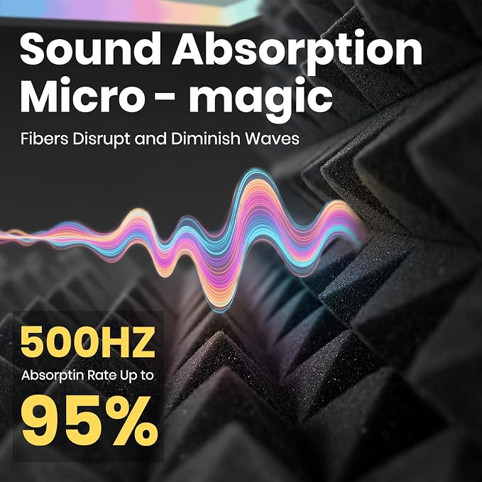 Focusound Grey Acoustic Panels 24 Pack 2"x12"x12"