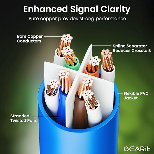 GEARit Cat 6 Ethernet Cable Pack