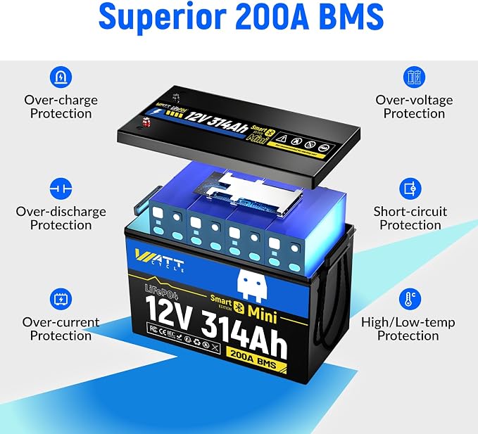 12V 314Ah Lithium LiFePO4 Battery Mini