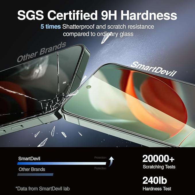 SMARTDEVIL [3+1 Pack Screen Protector
