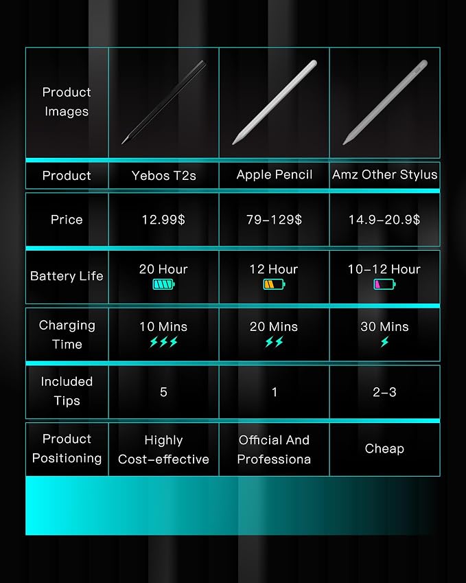 Stylus Pen for Apple iPad 11th&10th Generation, 3X Battery Life, USB-C Fast