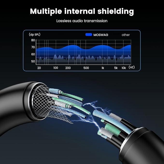 MOSWAG Headphone Splitter for Computer, 3.5mm Female to Dual 3.5mm Male Cable