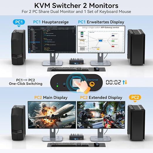 4K@144Hz Displayport KVM Switch 2 Monitors 2 Computers USB3.0 KVM Switch Dual