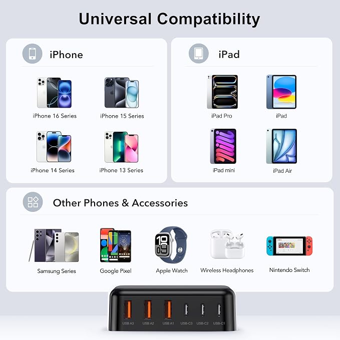 USB C Fast Charger, 100W GaN 6 Port Type USB C Charging Station Hub Block Cube