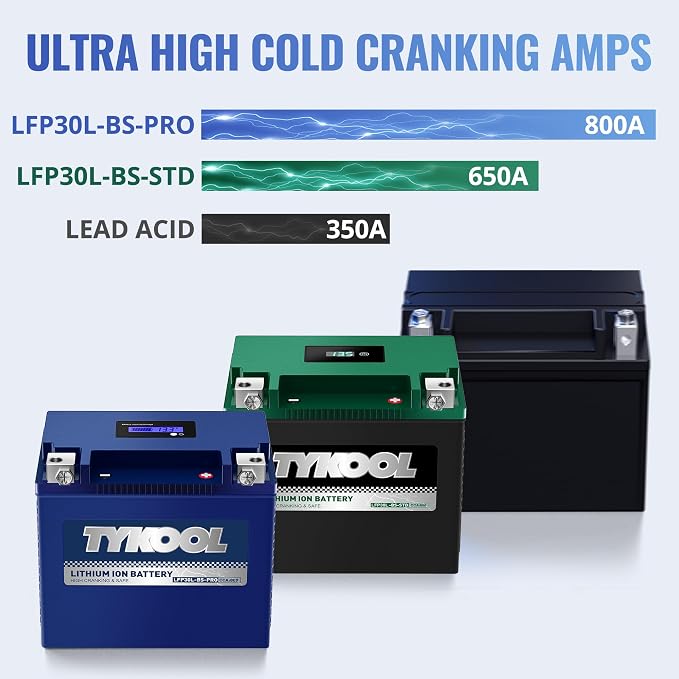 TYKOOL YIX30L/YTX30L-BS High Performance LiFePO4 Lithium Motorcycle Battery