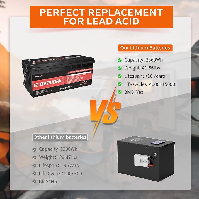 2 pack Dumfume 12V 200Ah LiFePO4 Lithium Battery, 2560Wh Energy, 1280W Load