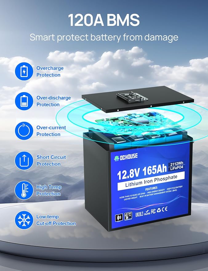 DC HOUSE 12V 165Ah LiFePO4 Lithium Battery, Safer Metal Case, 12V Lithium