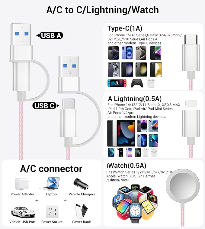 Temdan for Travel Vacation Essentials, 3 in 2 USB C Cable for Apple Watch