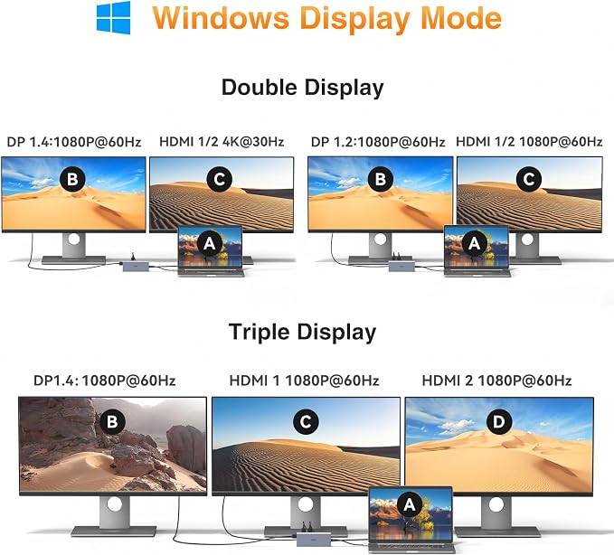 USB C Docking Station Dual Monitor