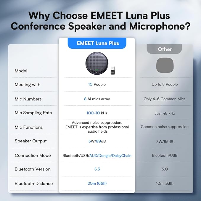 EMEET Conference Speaker and Microphone w/8 Mics, 360° Voice Pickup, Noise
