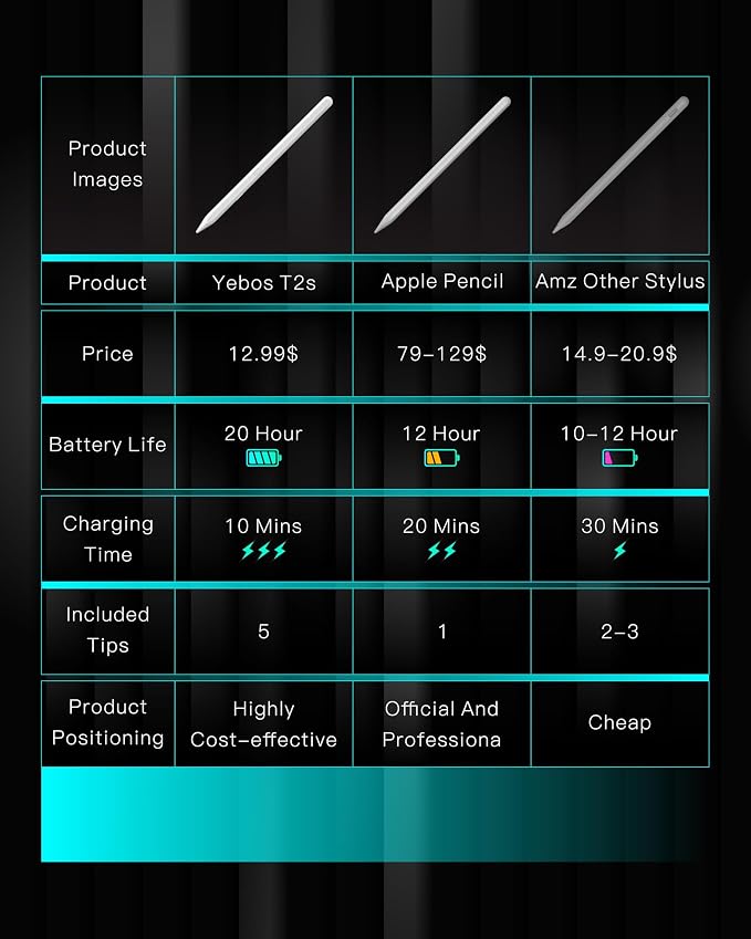 Stylus Pen for Apple iPad 2018-2025, Compatible