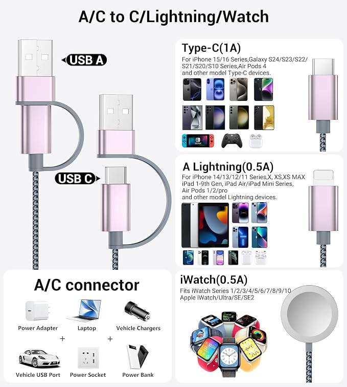 Temdan for Travel Essentials, 3 in 2 USB C Cable for Apple Watch Charger/iPhone