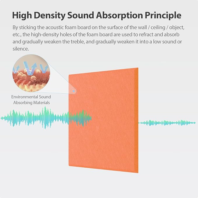 12 Pack Acoustic Panels Self Adhesive Sound Proof Foam, High Density Sound