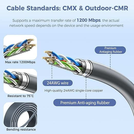 for Starlink Gen 2 Cable 33FT, Waterproof Replacement Cable