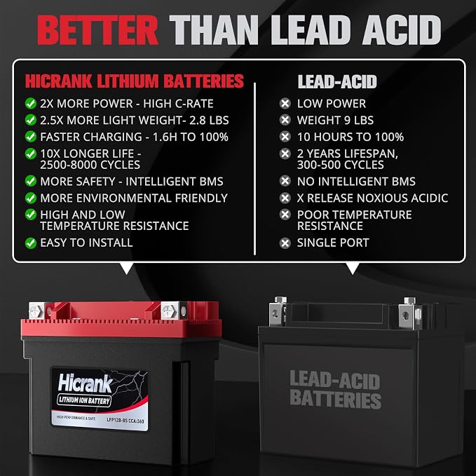 YT12B-BS Lithium 12V 6Ah 360CCA LiFePO4 Motorcycle Battery, Powersports Battery