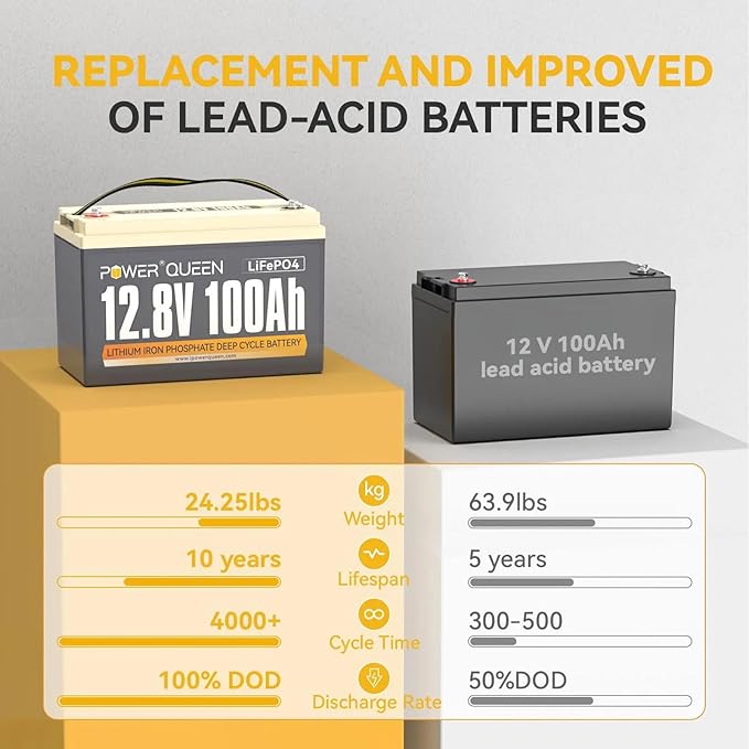 Power Queen LiFePO4 Battery 12V 100Ah Group 31 Lithium Battery, 100A BMS