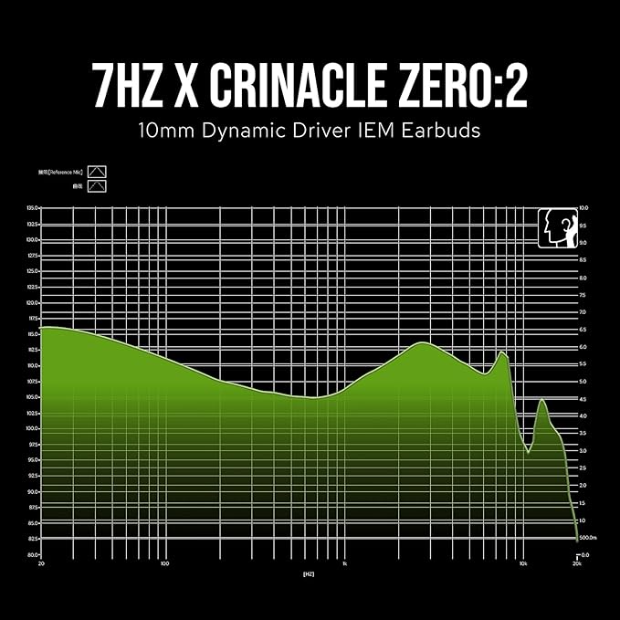 Linsoul 7Hz x Crinacle Zero:2 in Ear Monitor, Updated 10mm Dynamic Driver IEM