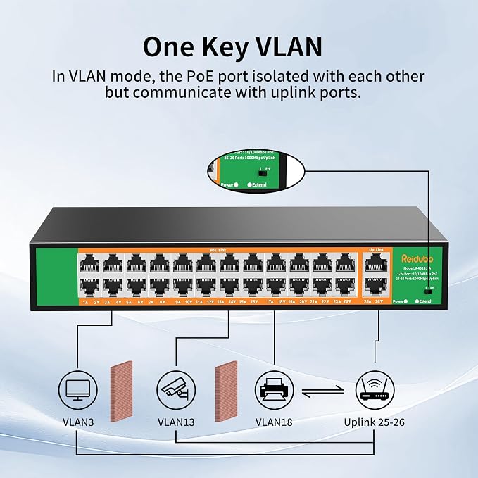 24 Port PoE Switch with 2 Gigabit Ethernet Uplink Port, Support IEEE802.3af/at