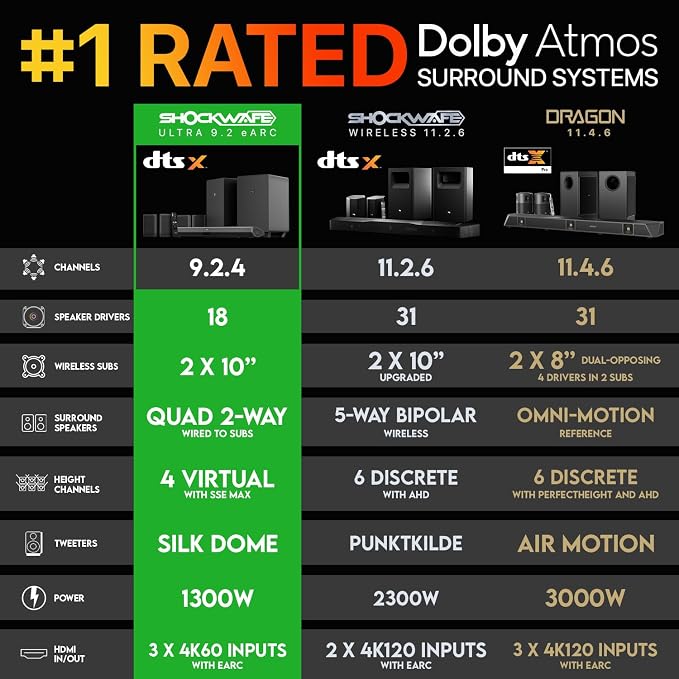 Nakamichi Shockwafe Ultra 9.2.4 Channel Dolby Atmos/DTS:X Soundbar