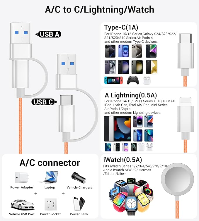 Temdan for Travel Vacation Essentials, 3 in 2 USB C Cable for Apple Watch