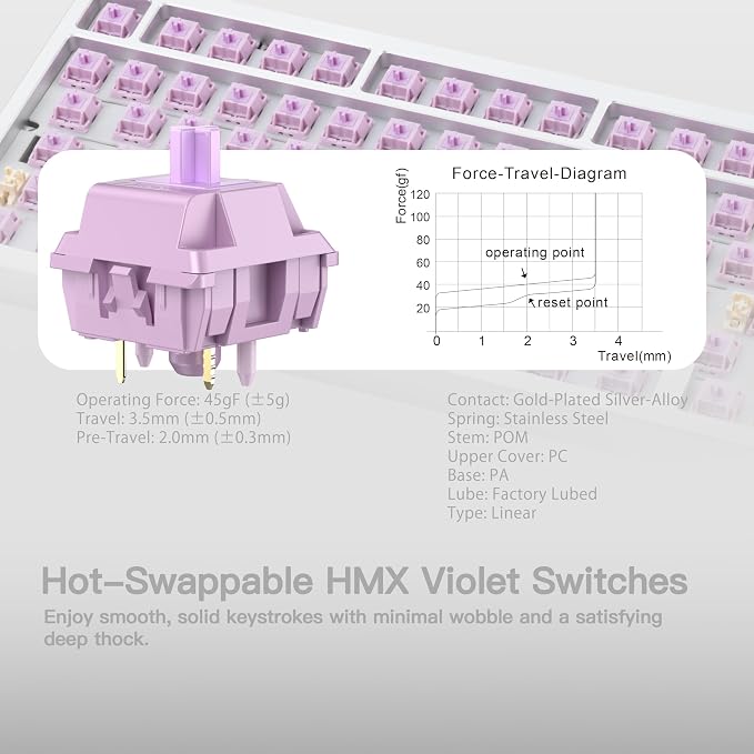 KEEBMONKEY WOBKEY Rainy 75 CNC Aluminum HMX/JWK/Cocoa Switches Triple-Mode