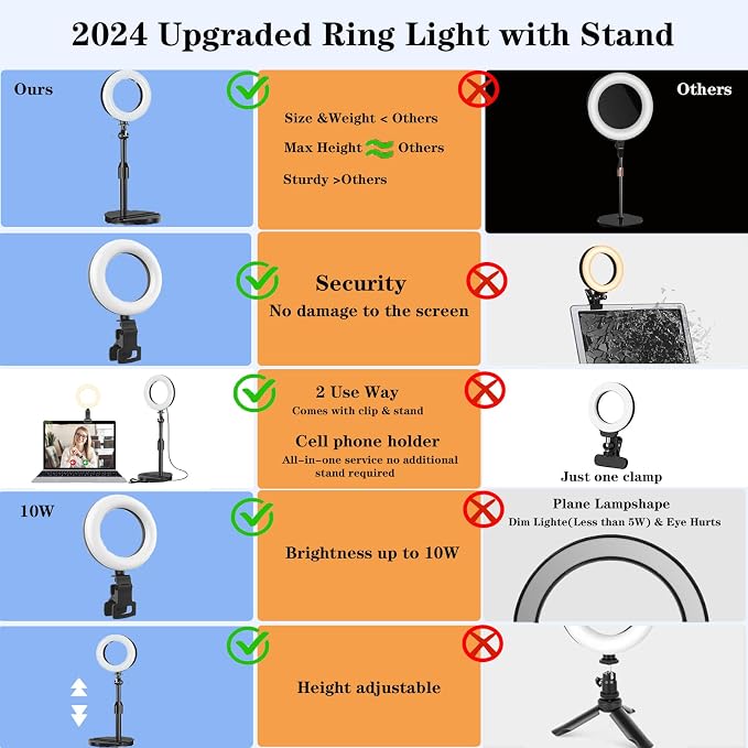 Desk Ring Light with Stand, Amcuke Ring Light with Clip 10W 3000K-6500K
