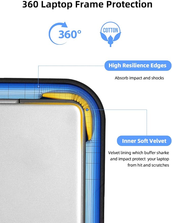 EVICIV Laptop Sleeve Case 19 inch, 360° Protective Handbags Portable Computer
