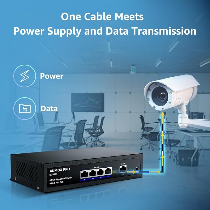 5 Port Gigabit PoE Switch, AUMOX PRO SG305P 4 Port PoE Gigabit Ethernet