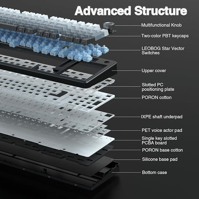 AULA F99 Pro Wireless Mechanical Keyboard