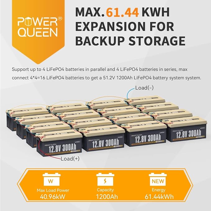 Power Queen 12V 300Ah Deep Cycle Battery, LiFePO4 Lithium Battery, Max.3840Wh