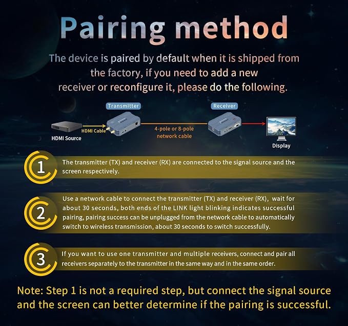 Wireless HDMI 4 Receivers and Transmitter, 4K@30HZ，Up to 4 RX, Extender Plug