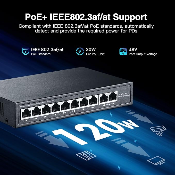YuLinca 10 Port Mini Gigabit PoE Switch