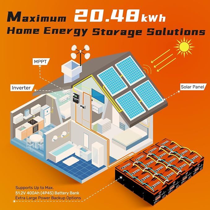12.8V 100Ah LiFePO4 Battery, Group 24 Size • Built-in 100A BMS, Max.1280Wh