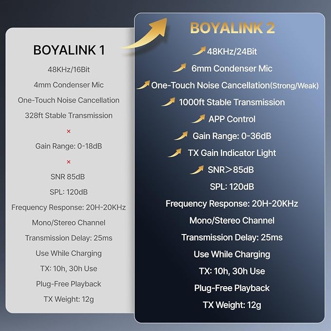 BOYA BOYALINK 2 Wireless Lavalier Microphone