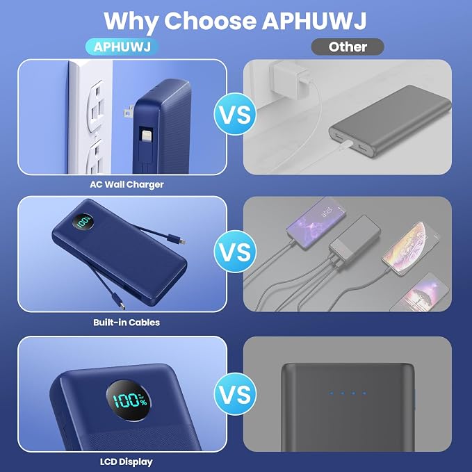 Portable Charger 33800mAh USB C Power Bank