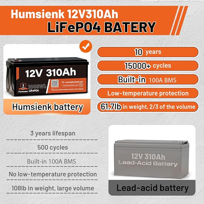 12V 310Ah LiFePO4 Lithium Battery – Max. 3968Wh Solar/RV/Off-Grid Power