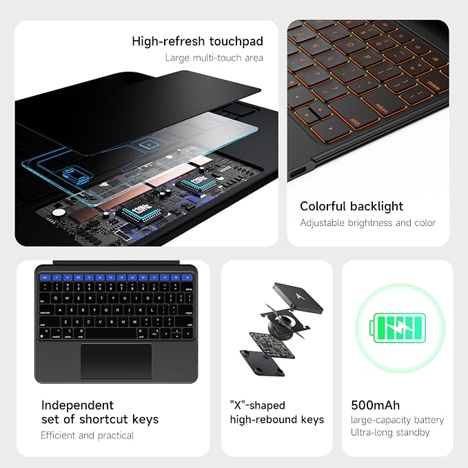 HOU iPad 9th Generation Case