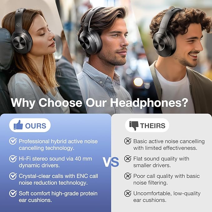 Upgrade Pro‑level Hybrid Active Noise Cancelling Headphones
